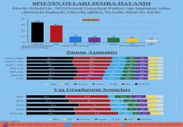 SPD Oyları