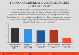 Fransa Cumhurbaşkanlığı Seçimleri Anket Sonuçları