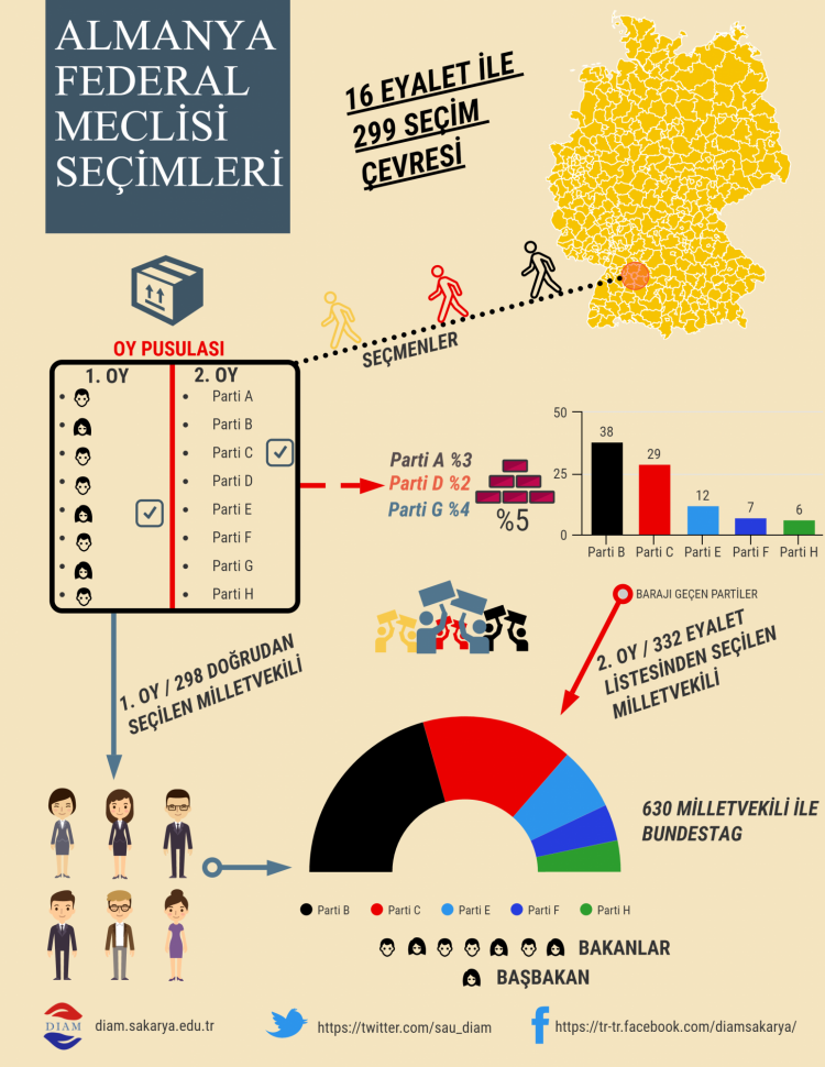 Federal Almanya Cumhuriyeti Seçim Sistemi